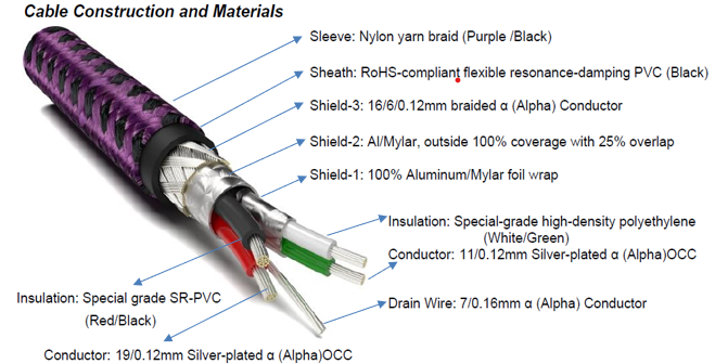 Furutech GT2 NCF Audiophile USB Cable - Analogue Seduction