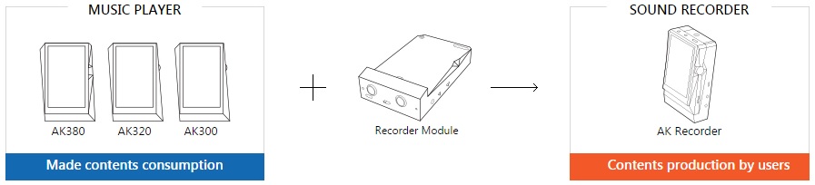 AK Recorder Product Concept